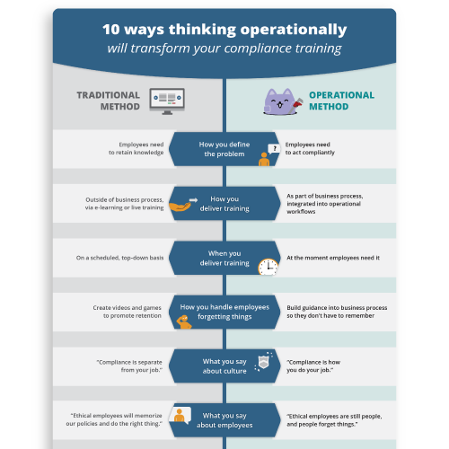 Freebies Hub - 10 ways to think operationally Freebies Hub - 10 ways to think operationally