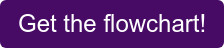 Get the flowchart!